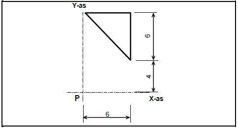 FIGURE 5.3