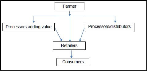 MILK DISTRIBUTION