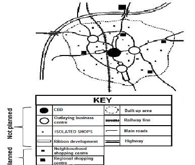 BUSINESS DISTRICTS