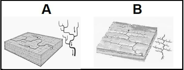 DRAINAGE PATTERNS