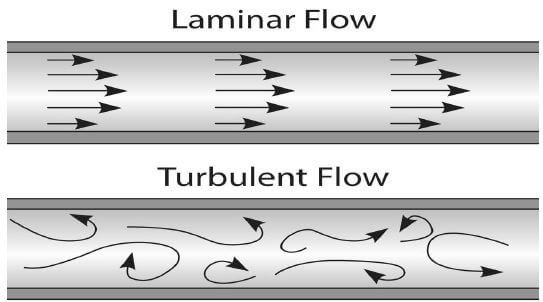 FLOW PATTERNS OF RIVERS