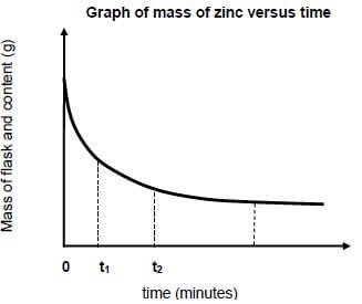 CURVED GRAPH