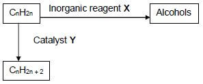 INORGANIC REAGENTS