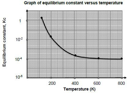 INVERSE CURVE