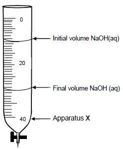 TITRATION