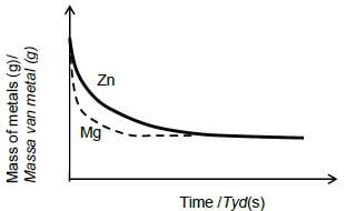 chem graph