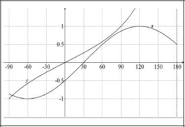 ANS 6.1 P2