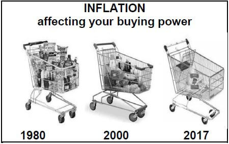 inflation