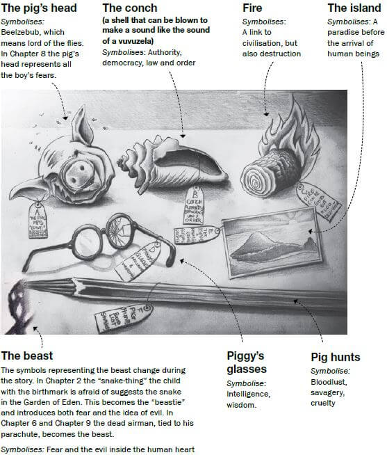 symbols in lotf